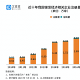 研究了20萬家企業(yè)后，我們找到了銀發(fā)經(jīng)濟(jì)萬億規(guī)模的秘密...