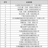 天津市大數(shù)據(jù)優(yōu)秀企業(yè)、人才、項(xiàng)目首批獲獎名單出爐